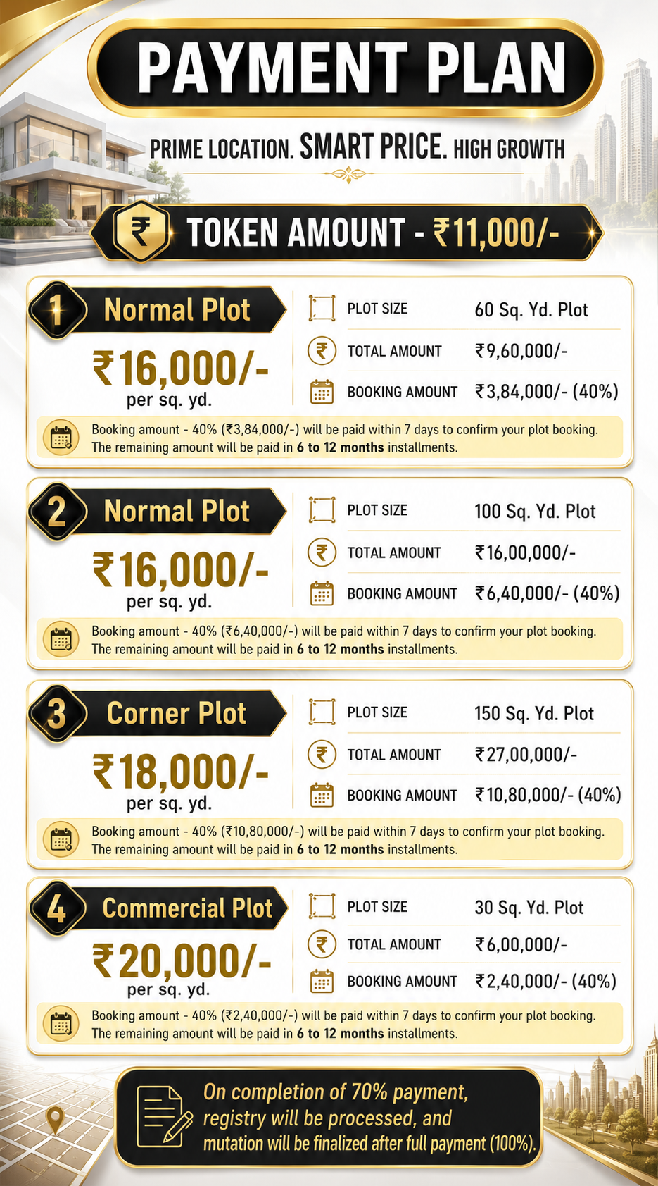 Mero Vrindavan Dham payment plan